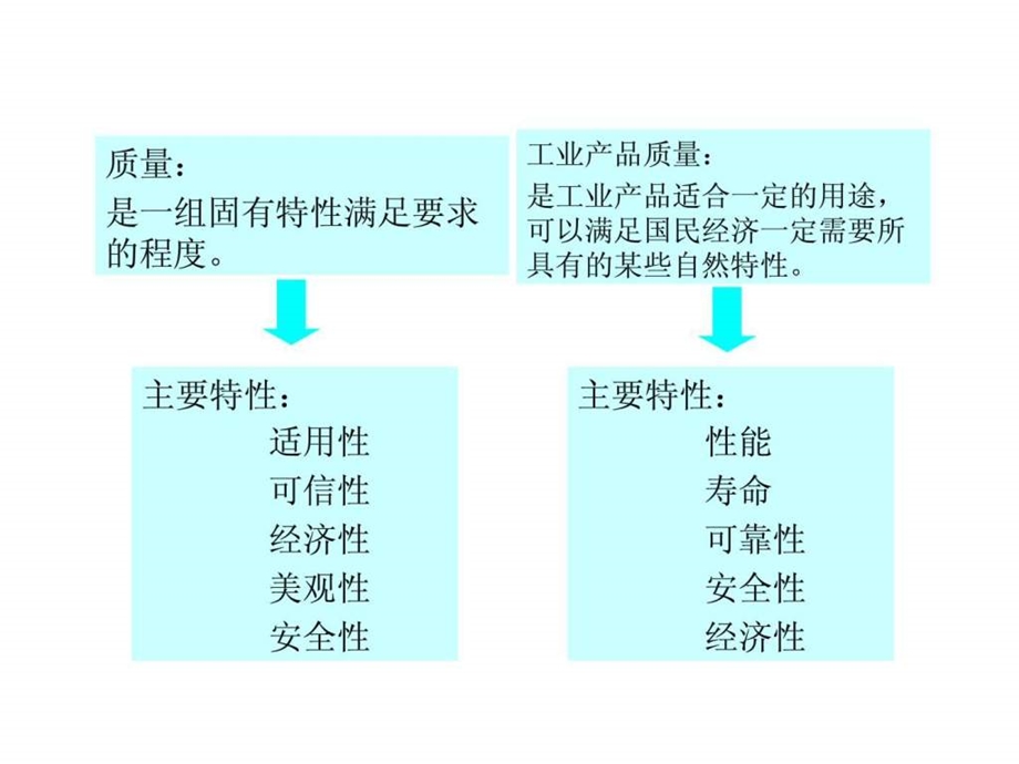 如何通过成本控制来提高企业现代化管理水平.ppt_第3页