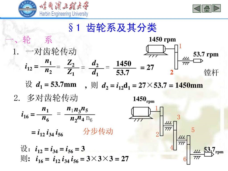 哈尔滨工程大学机械原理课件第六章.ppt_第2页