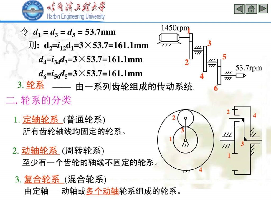 哈尔滨工程大学机械原理课件第六章.ppt_第3页