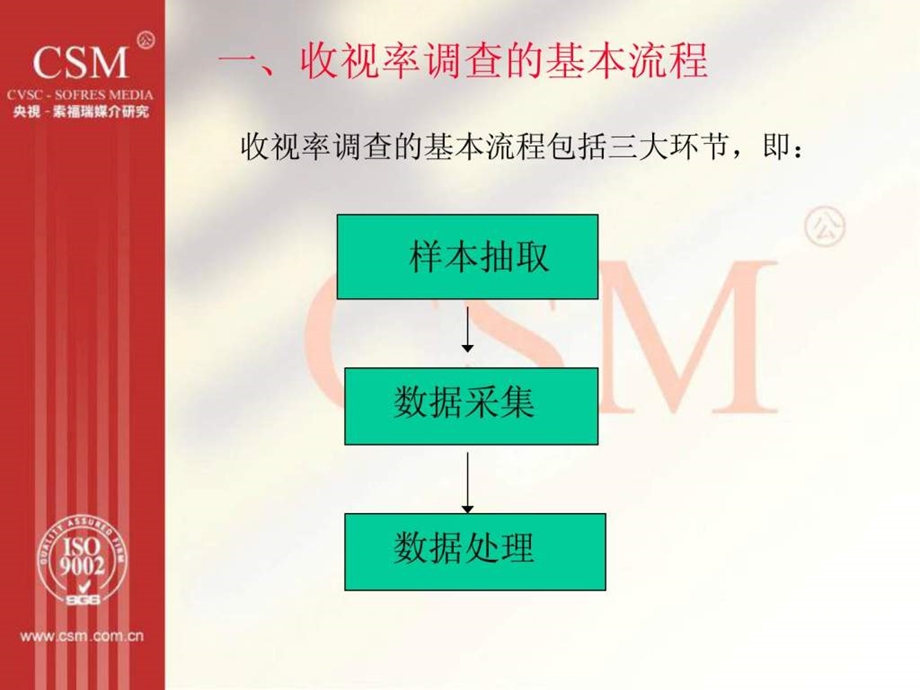 收视率调查的流程与方法简短版.ppt_第3页