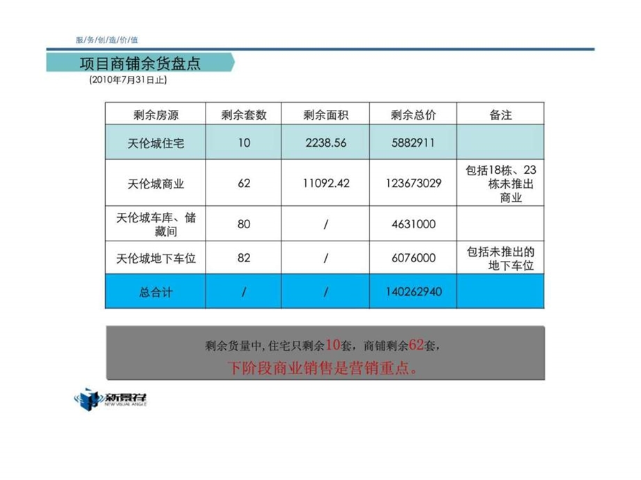 天伦城阶段营销推广计划.ppt_第3页