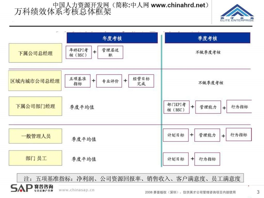 知名公司绩效薪酬管理体系最新方案.ppt_第3页