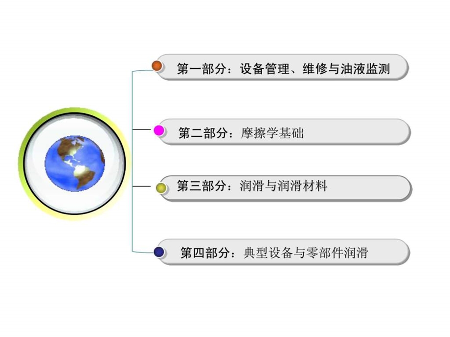 现代设备润滑管理培训讲座.ppt.ppt_第2页