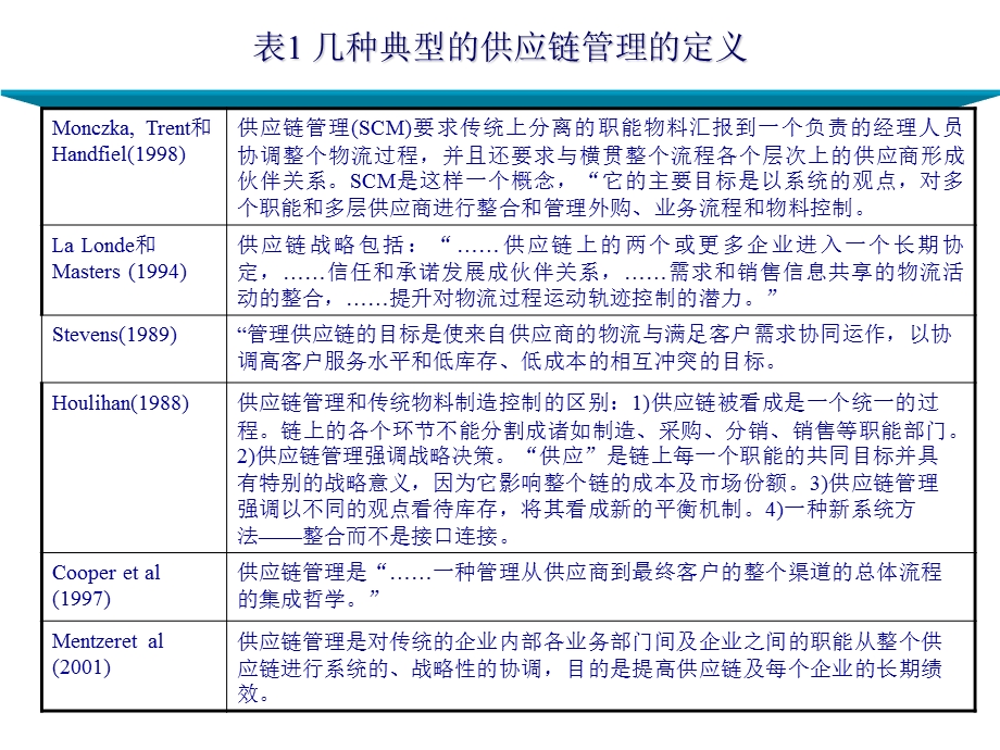 供应链管理基本思想及策略.ppt_第3页