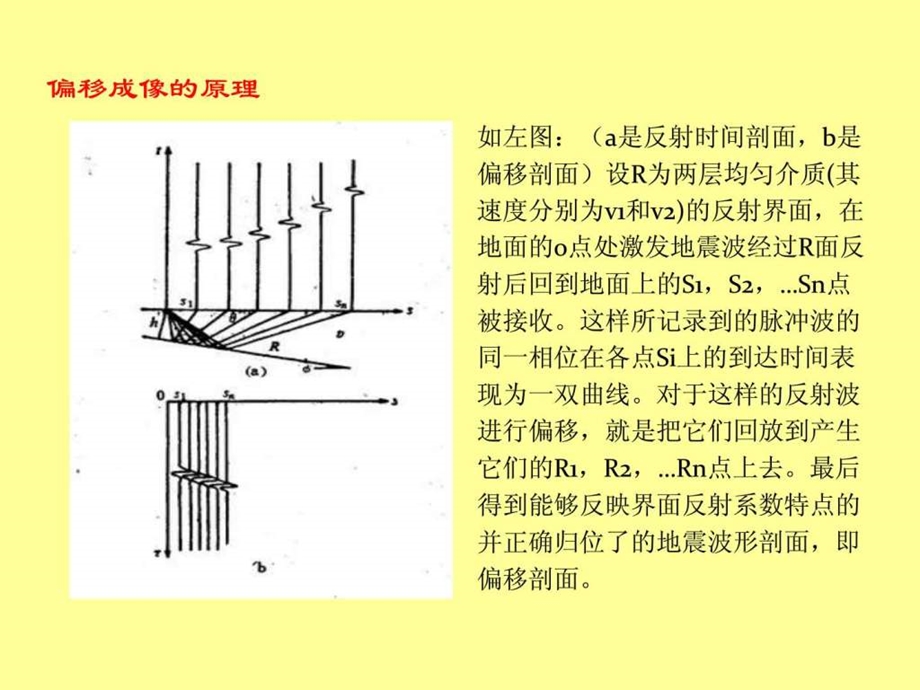 有限差分法波动方程正演模型制作方法研究.ppt.ppt_第3页