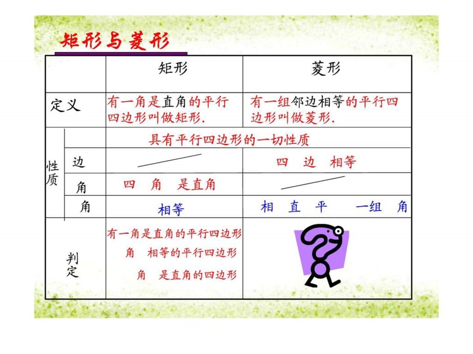 19.2.2菱形的判定课件H图文.ppt.ppt_第2页