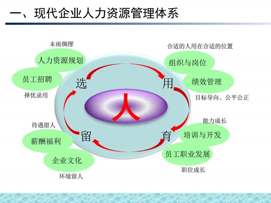 如何招聘中高级人才图文.ppt_第3页