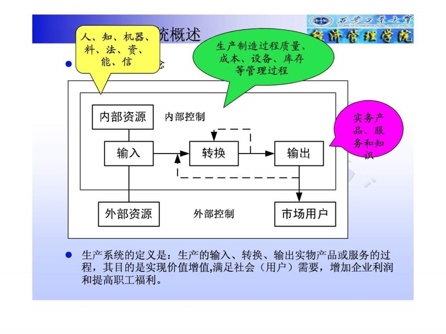 第3章现代企业生产管理11.ppt_第3页