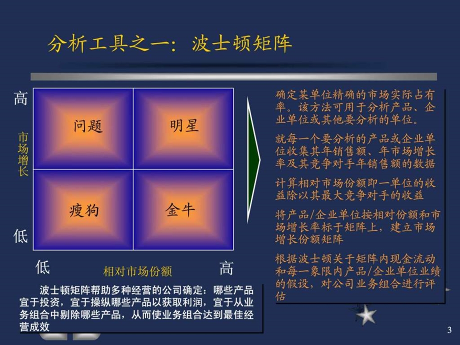 5咨询顾问常用分析工具与方法培训.ppt_第3页