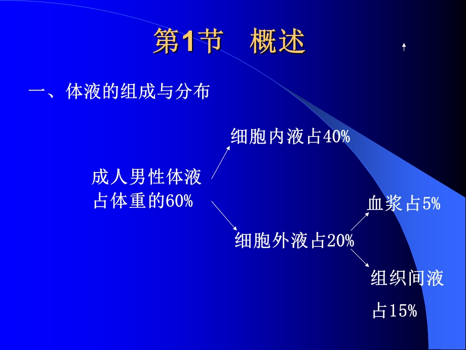 第4章体液平衡失调钟正伟.ppt_第3页