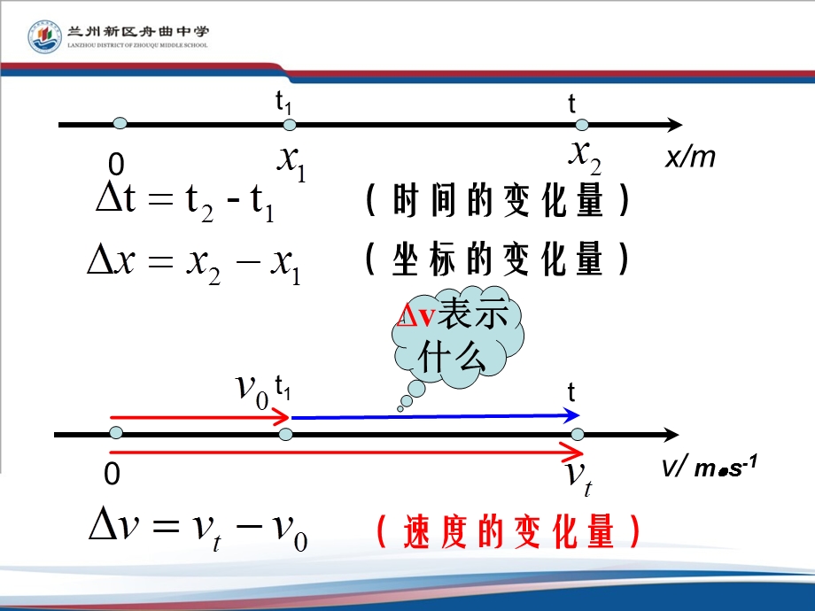 精品-高一物理必修一15速度变化快慢的描述──加速度公开课.ppt_第2页