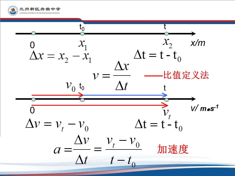 精品-高一物理必修一15速度变化快慢的描述──加速度公开课.ppt_第3页