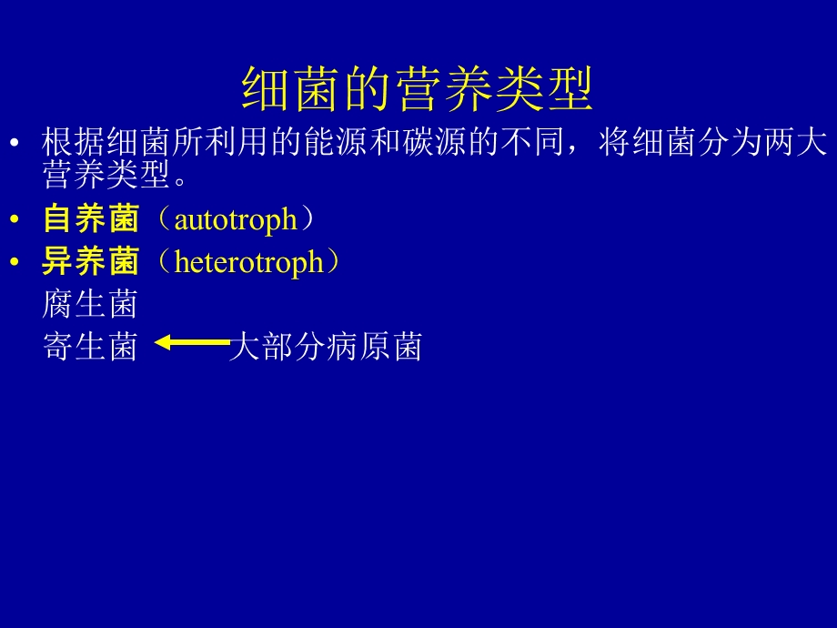 03细菌的生理.ppt_第2页