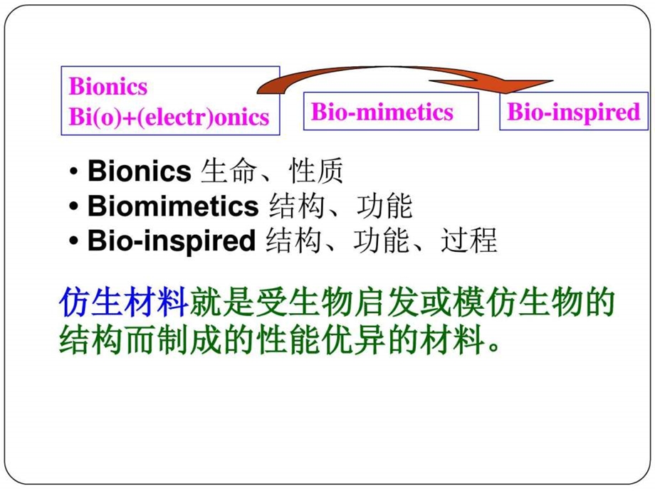 复合材料第八章仿生复合材料图文.ppt.ppt_第3页