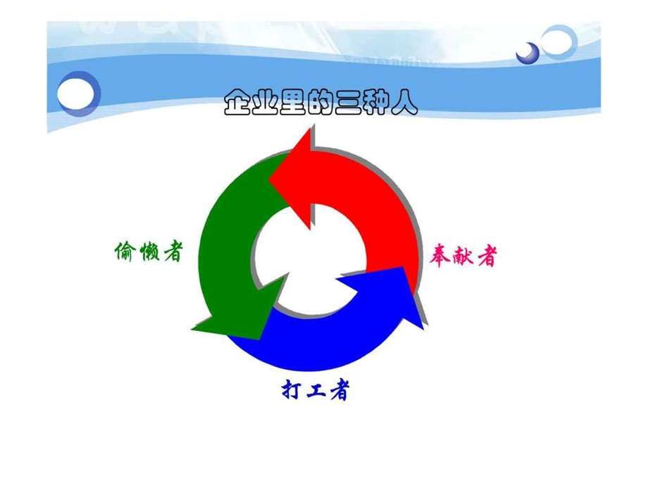 企业文化开篇故事.ppt_第3页