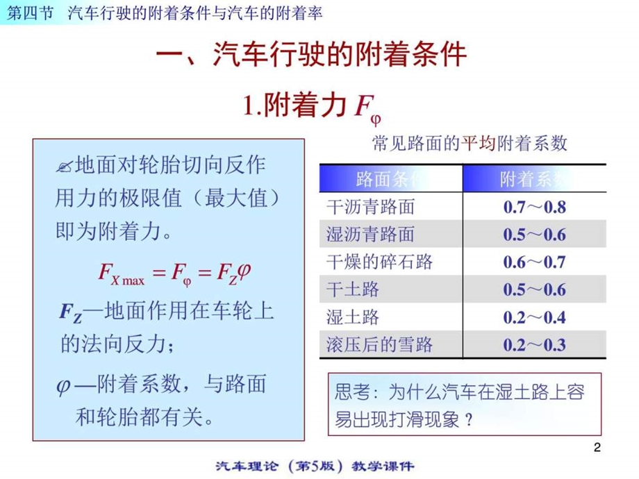 汽车理论PPT1.4汇总.图文.ppt.ppt_第2页