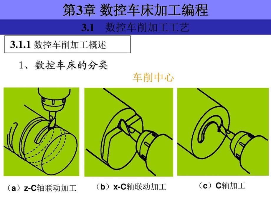 数控加工编程第三章数控车床编程图文.ppt.ppt_第2页