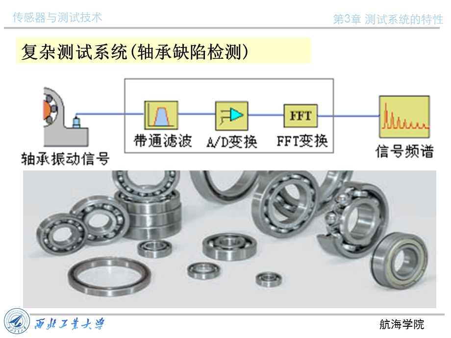 传感器与测试技术课件第三章测试系统特性1.ppt_第3页