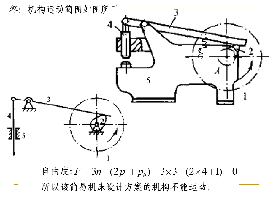 机械原理习题解答第13章3月.ppt_第3页