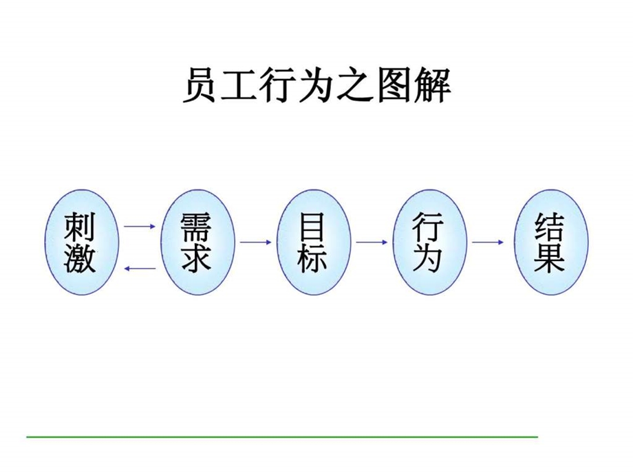 主管员工问题处理技巧1528864356.ppt_第3页