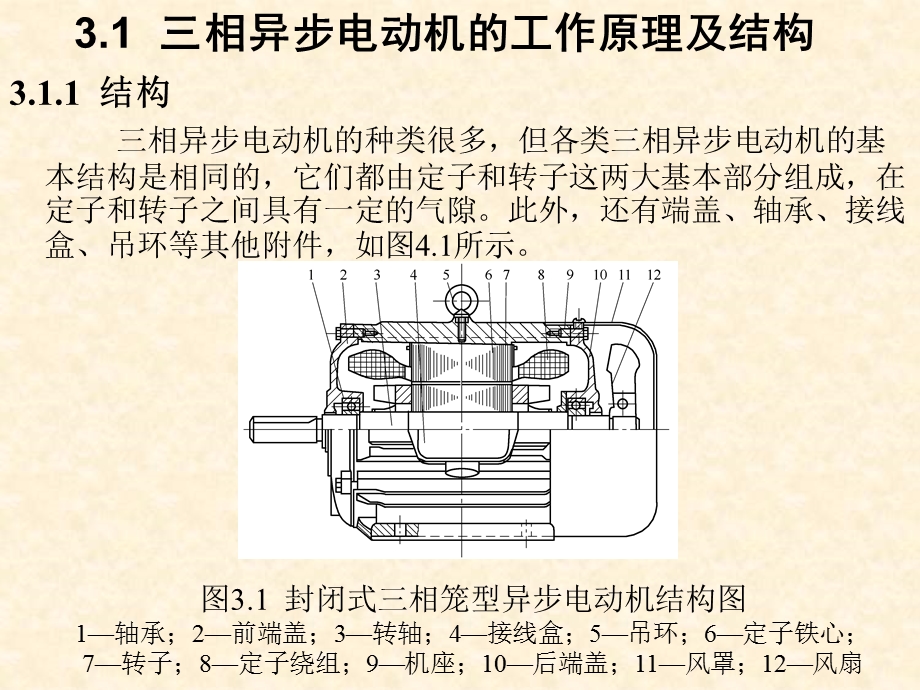 三相异步电动机的工作原理及结构ppt共享精品ppt.ppt_第1页