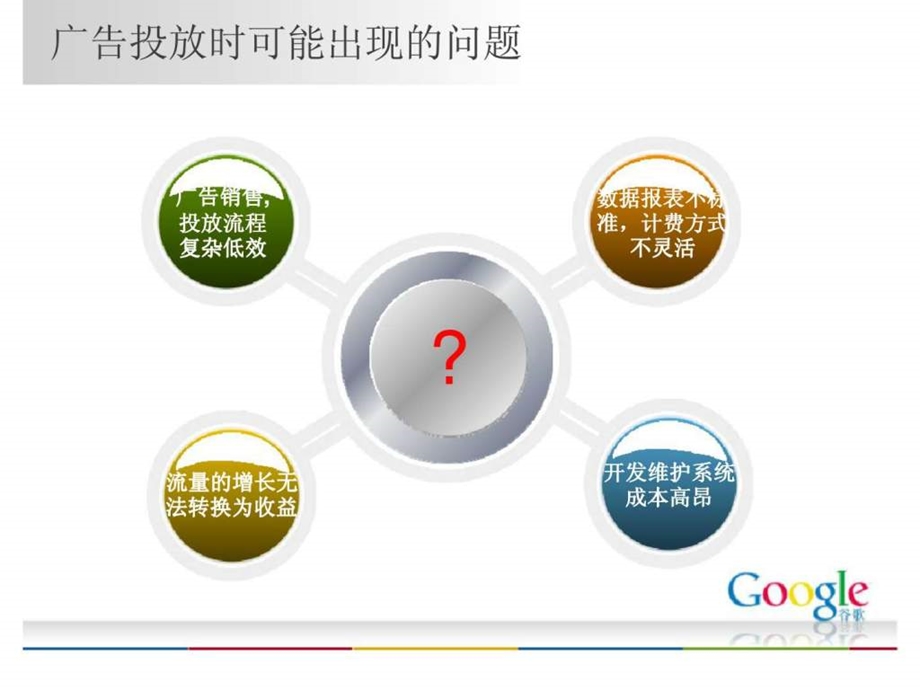 Google广告管理系统挖掘网站广告价值.ppt_第2页