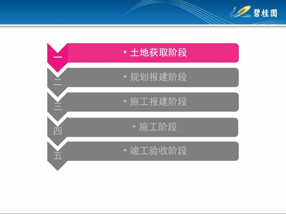 4.新员工入职学习资料碧桂园项目开发基本流程....ppt.ppt_第3页