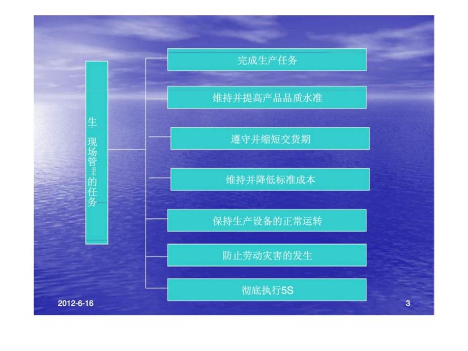 现场管理的方法.ppt_第3页