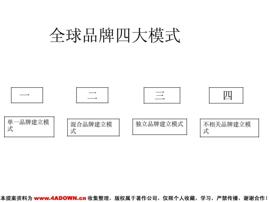 龙胜集团品牌整合策略及方向.ppt_第2页