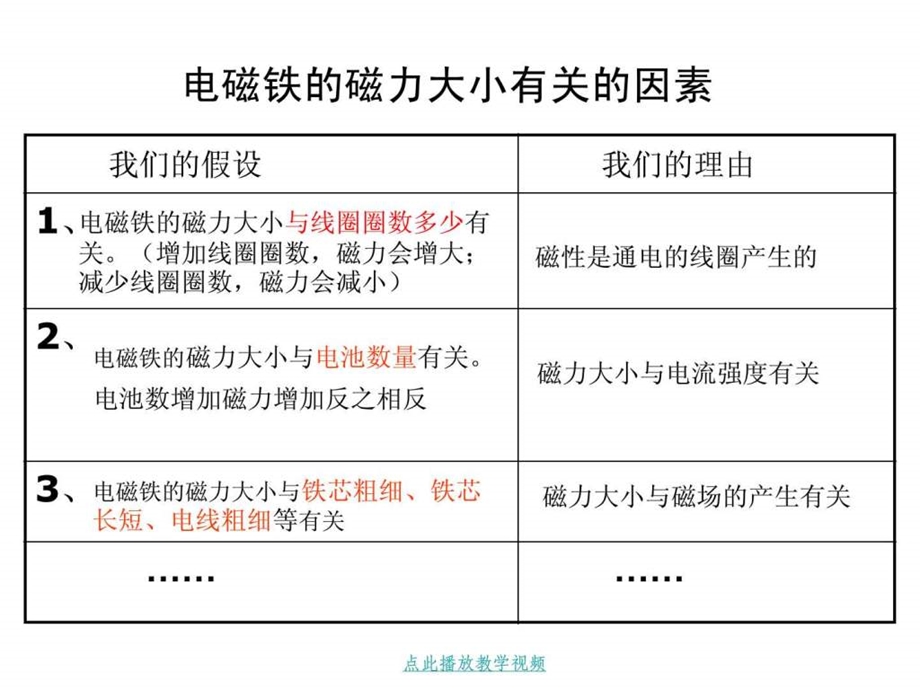 电磁铁的磁力一PPT.ppt.ppt_第2页