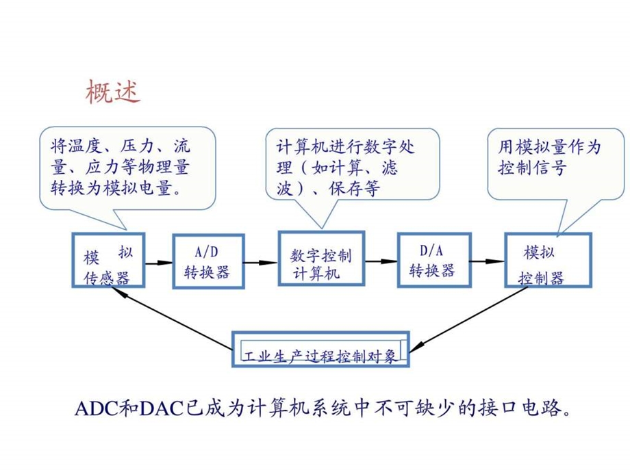 9数电课件康华光电子技术基础数字部分第五版完全....ppt.ppt_第3页