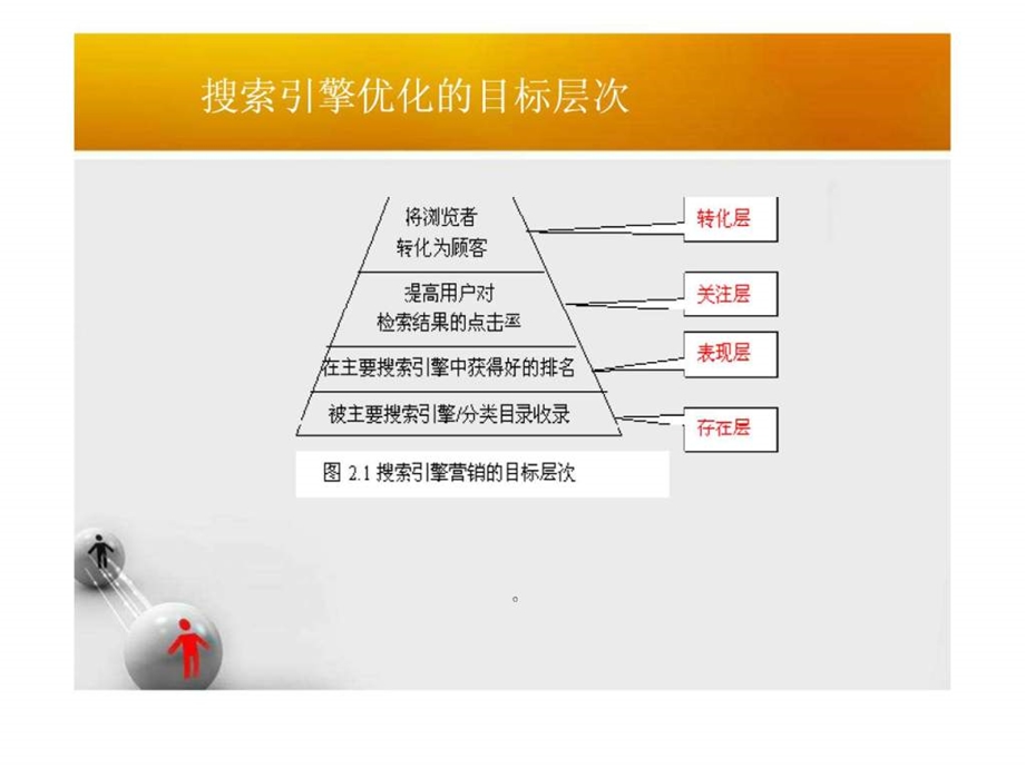 网站优化张桂香.ppt_第3页