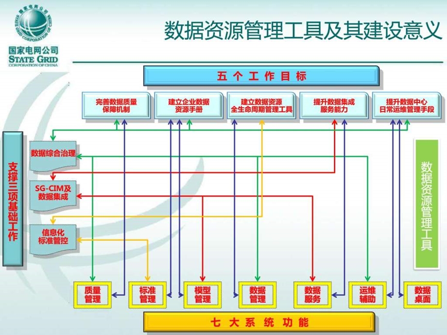 1数据资源管理工具整体介绍V13.ppt_第2页