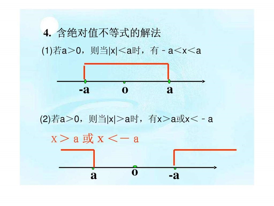 含有绝对值的不等式.ppt.ppt_第3页