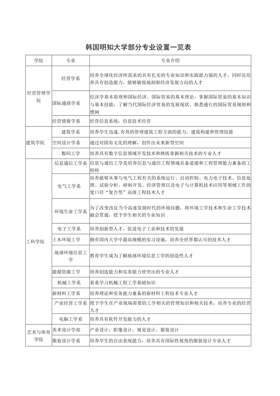 重庆工程学院2018年选派学生交流学习申请表.docx_第2页