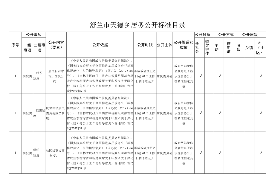 舒兰市天德乡居务公开标准目录.docx_第1页