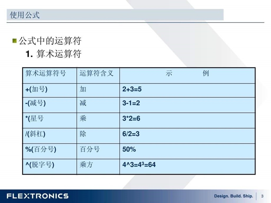 HR办公常用EXCEL大全.ppt_第3页