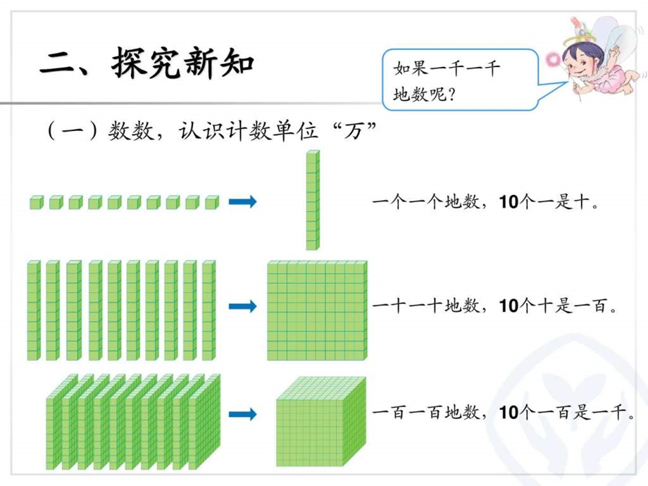 万以内数的认识10000以内数的认识图文.ppt.ppt_第3页