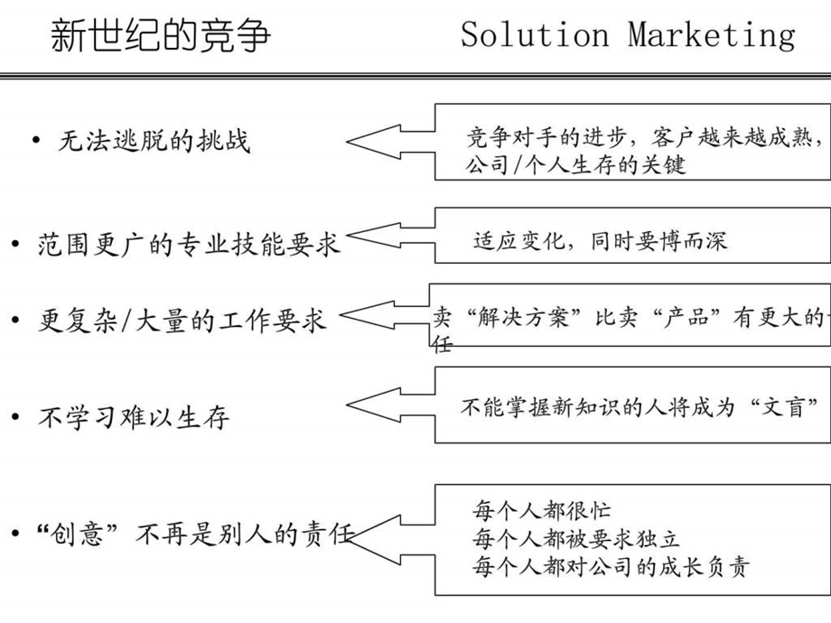 销售实战技巧超级销售.ppt_第2页