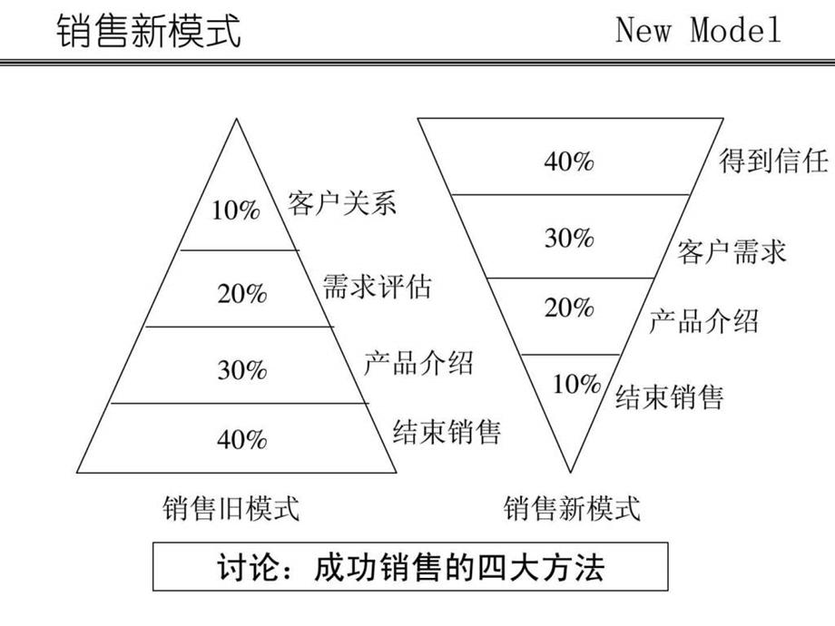 销售实战技巧超级销售.ppt_第3页