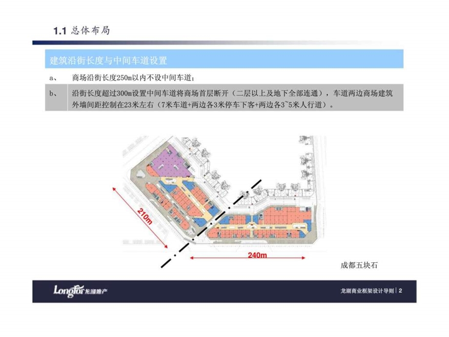 龙湖商业框架设计导则总图丶建筑.ppt_第2页