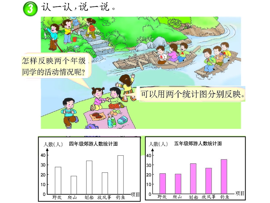 西师大版小学数学四下_条形统计图2(复式).ppt_第2页