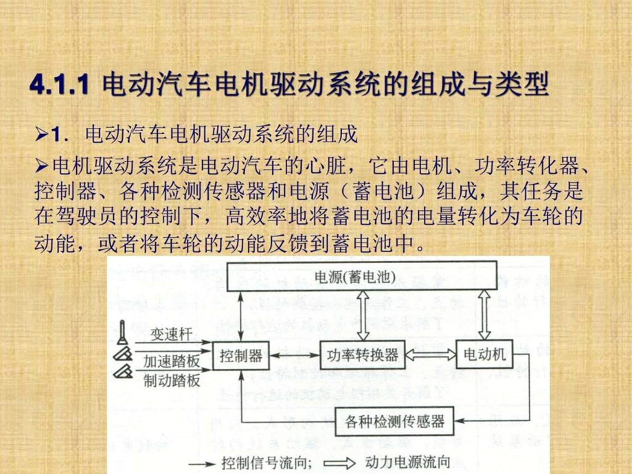 新能源汽车概论4.ppt_第3页