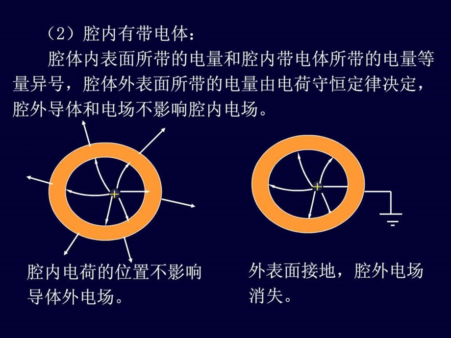 108空腔导体内外的静电场.ppt.ppt_第3页