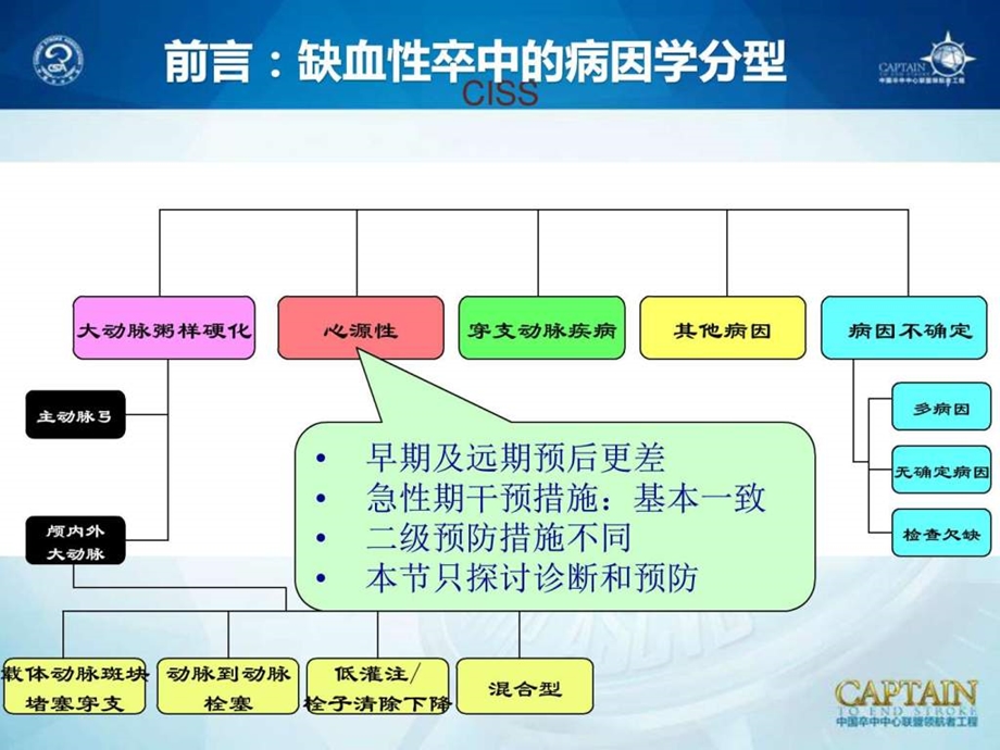 心源性卒中的诊断及预防PPT课件图文.ppt.ppt_第2页