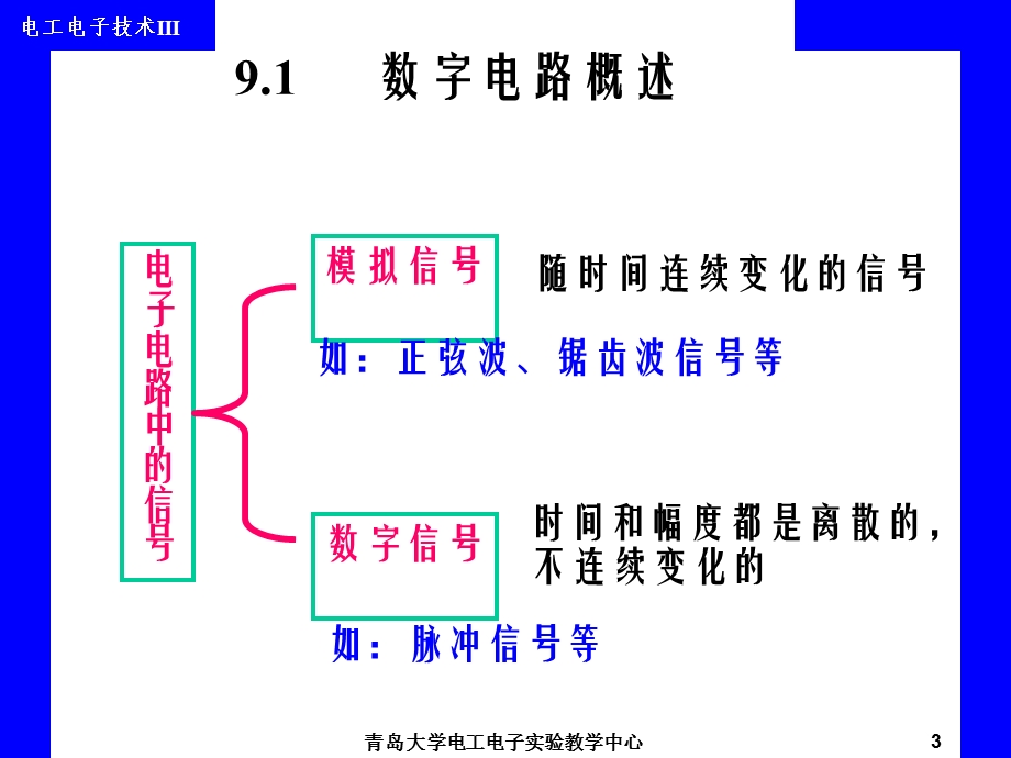 电工电子技术全套课件第9章门电路与组合逻辑电路.ppt_第3页