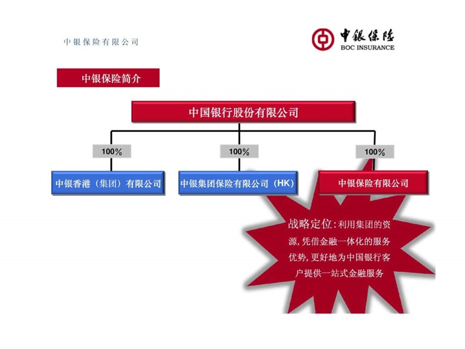 中银保险国内贸易信用保险产品推介.ppt.ppt_第2页