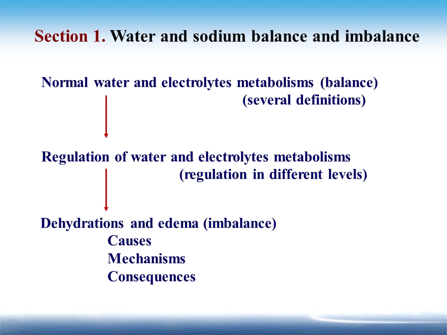 水钠代谢障碍1.ppt_第3页