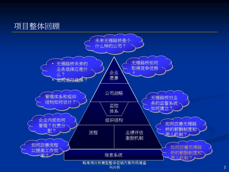 fA无锡路桥工程总公司内部管理诊断报告.ppt_第3页