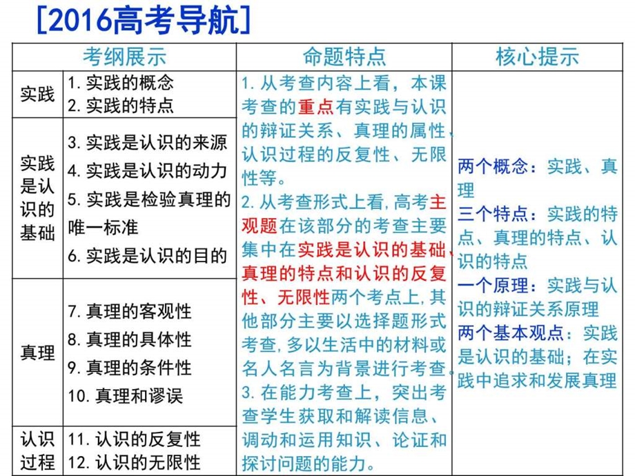 二轮复习哲学辩证唯物主义认识论及典型主观题集锦图文.ppt.ppt_第2页